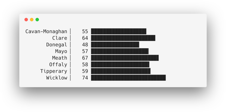 Screenshot of a Terminal window with the ASCII bar chart